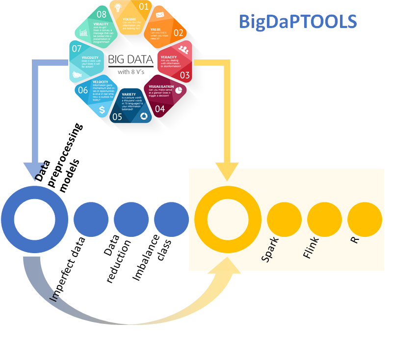 Data Quality: BigDaPTOOLS